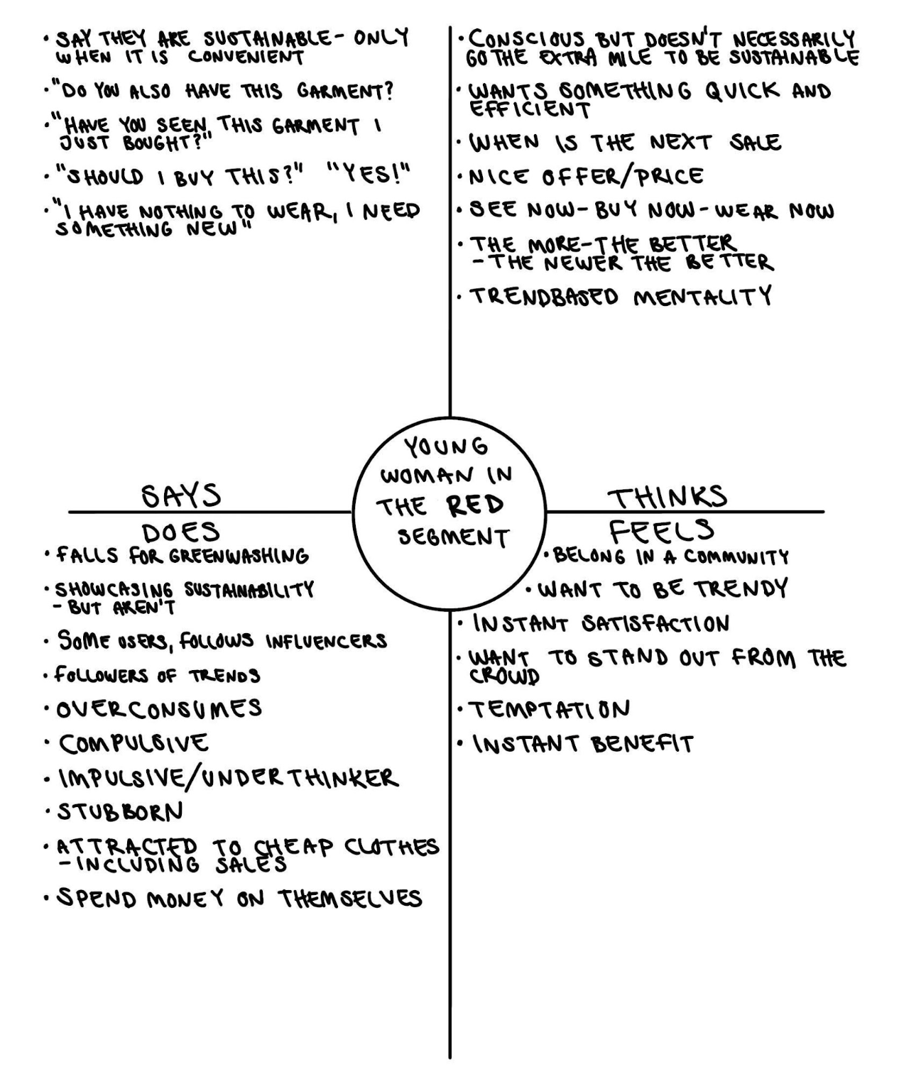 empathy map